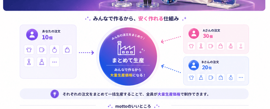 みんなで作るから、安く作れる仕組み