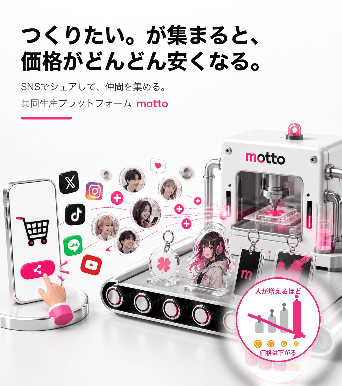 つくりたい。が集まると、価格がどんどん安くなる。