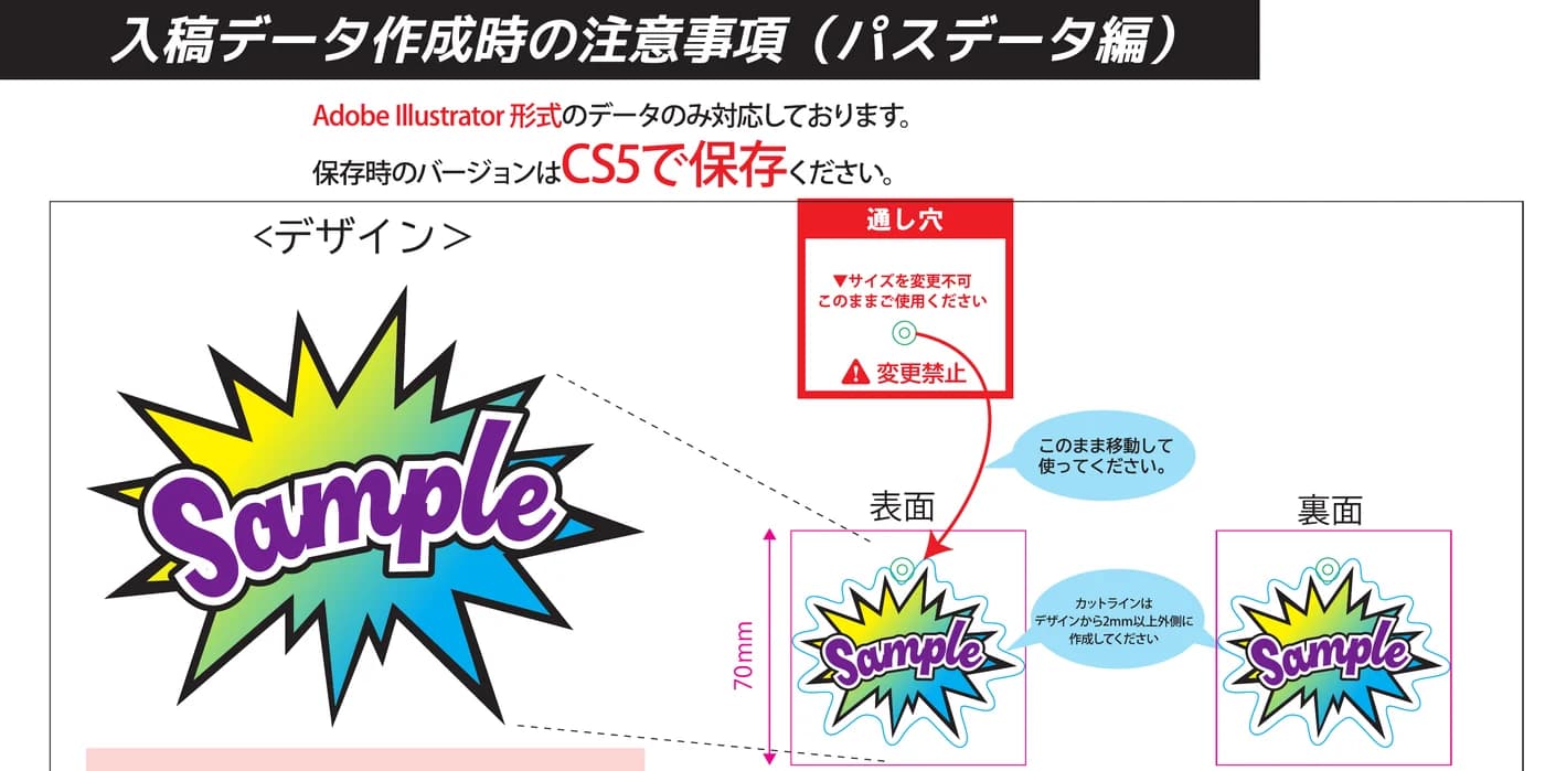 アクリルキーホルダーの通し穴、表面、裏面、カットラインの図